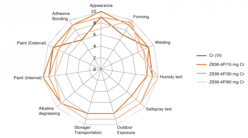 PrimeCoat Z83 passivation coil