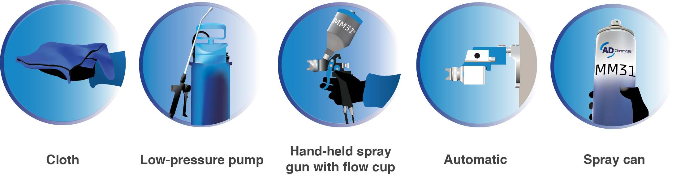 Application possibilities MM31®