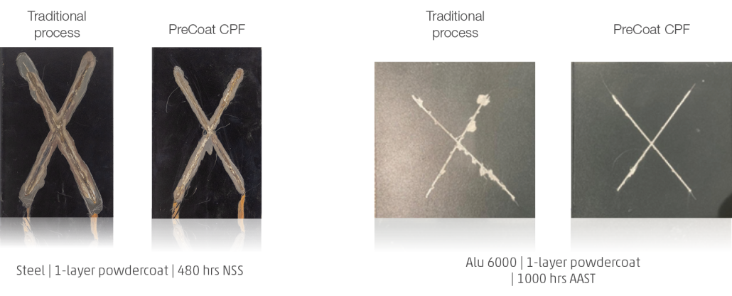 PreCoat CPF test results
