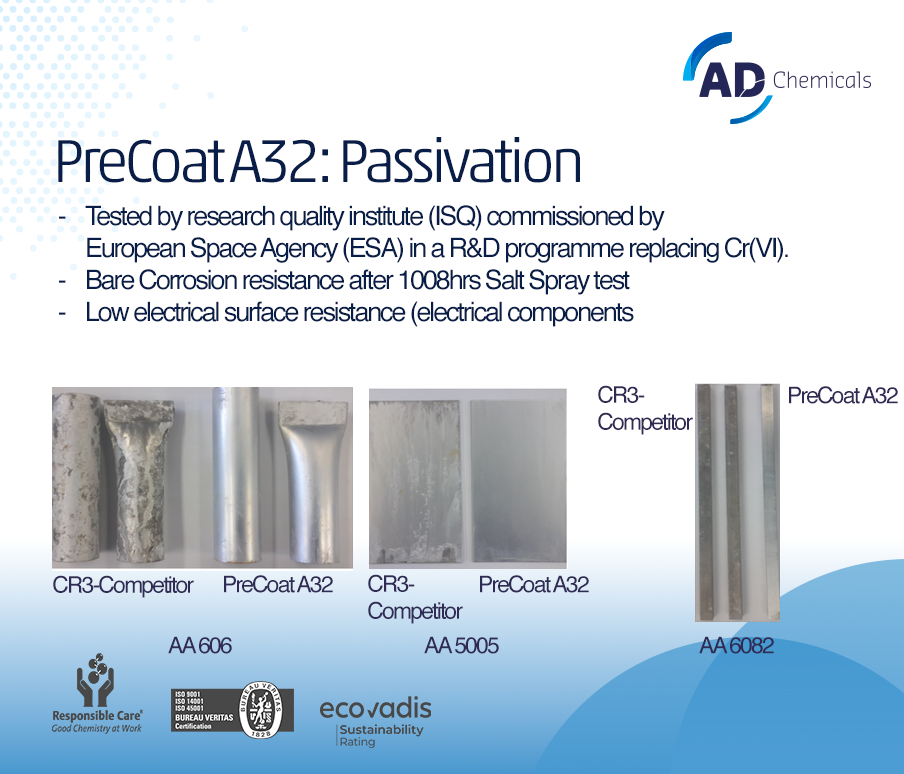 2026_AD Chemicals PreCoat A32 English
