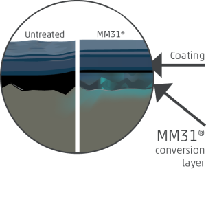 Conversioncoating