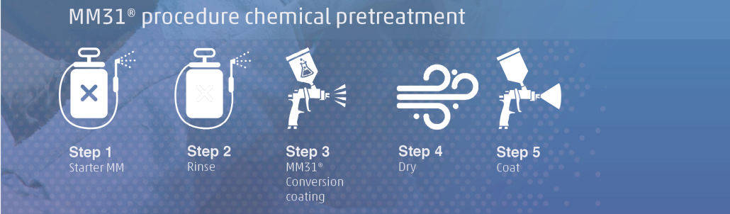Chemical pretreatment
