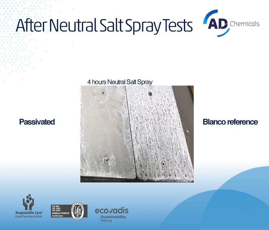 Salt spray test