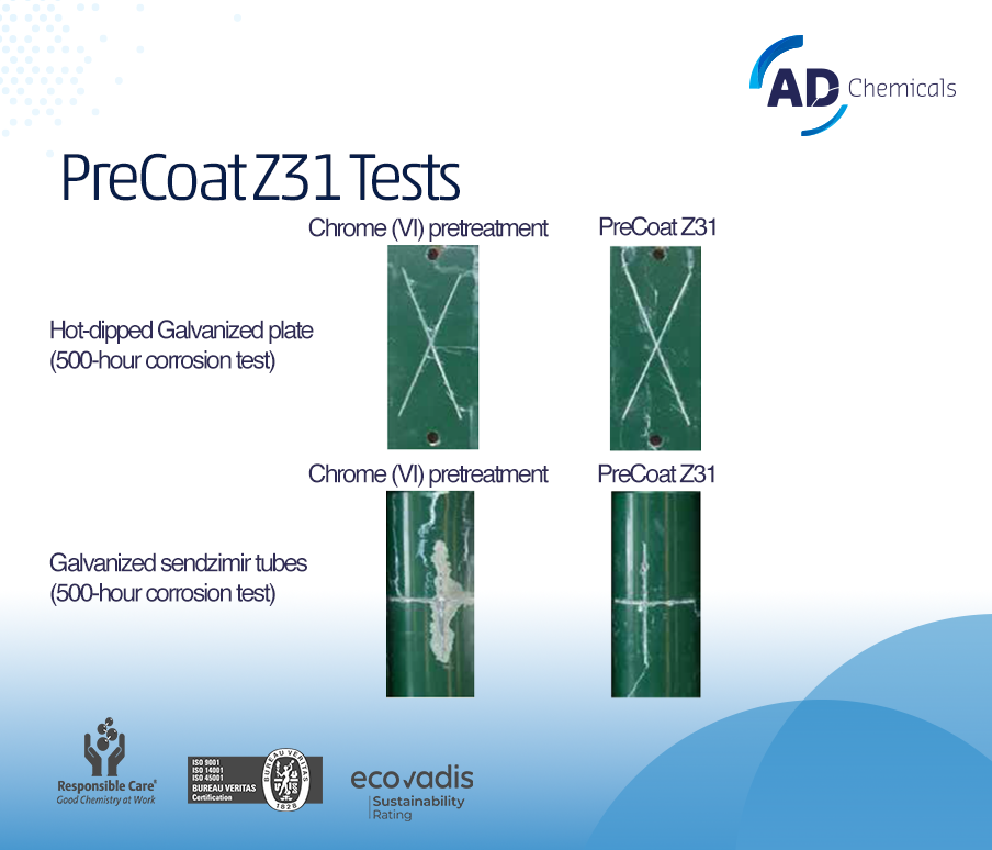PreCoat Z31 test results