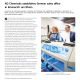 AD Chemicals sales office Germany
